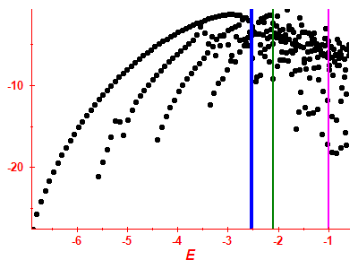 Strength function log